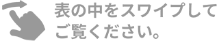 表の中をスワイプしてご覧ください。