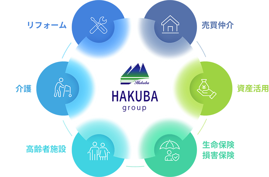 HAKUBA Group リフォーム 介護 高齢者施設 生命保険損害保険 資産活用 売買仲介